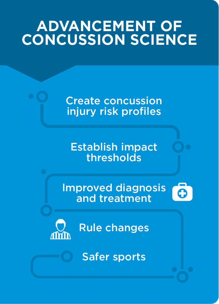 Why Prevent Impact Monitoring Mouthguard Prevent Biometrics